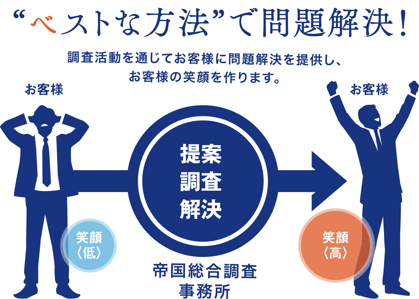 名古屋の信頼できる探偵・興信所なら