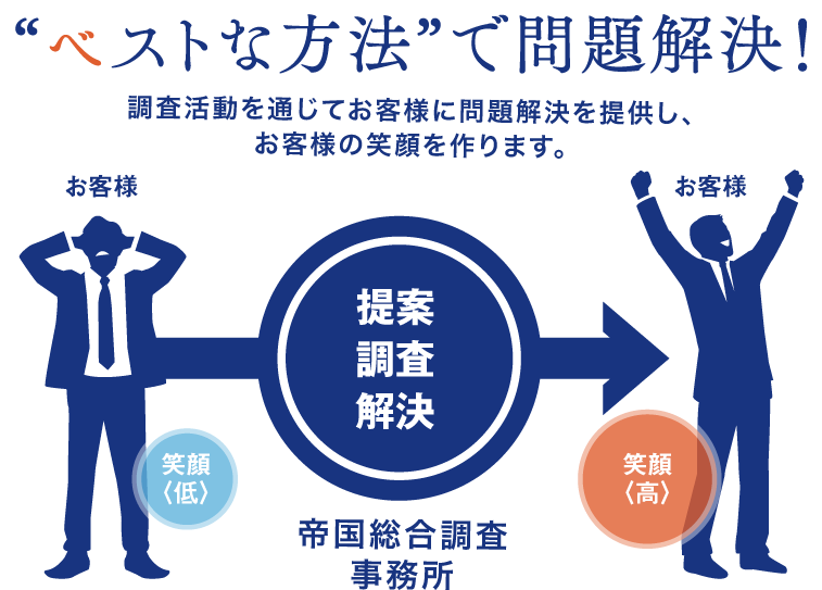 名古屋の信頼できる探偵・興信所なら